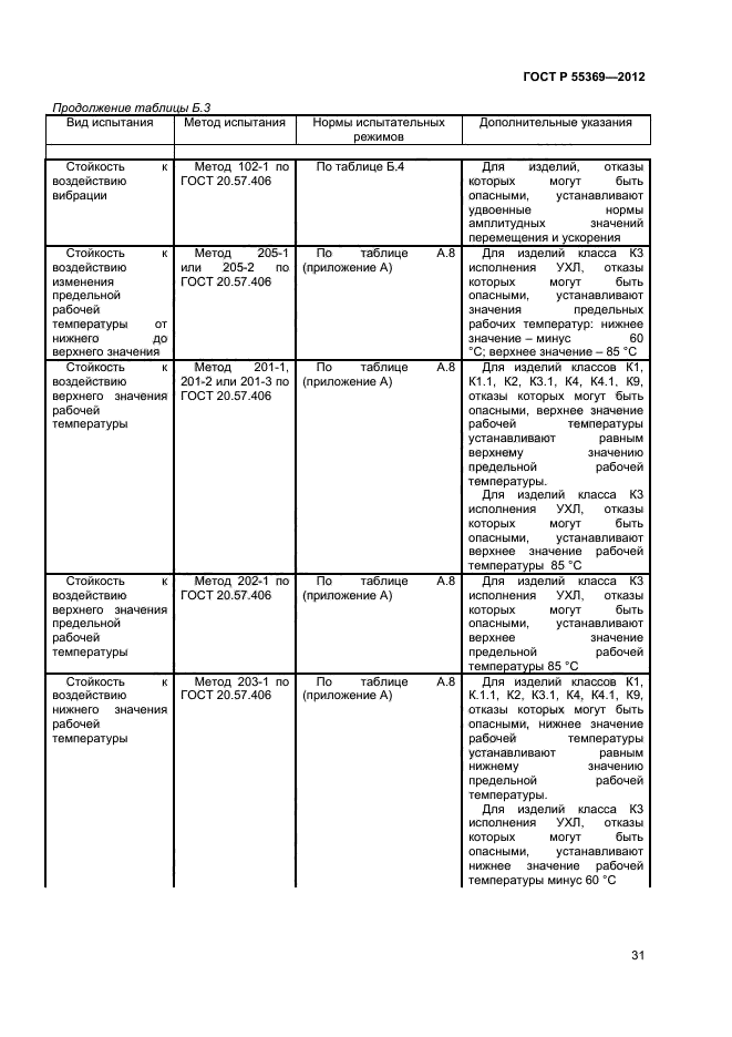 ГОСТ Р 55369-2012