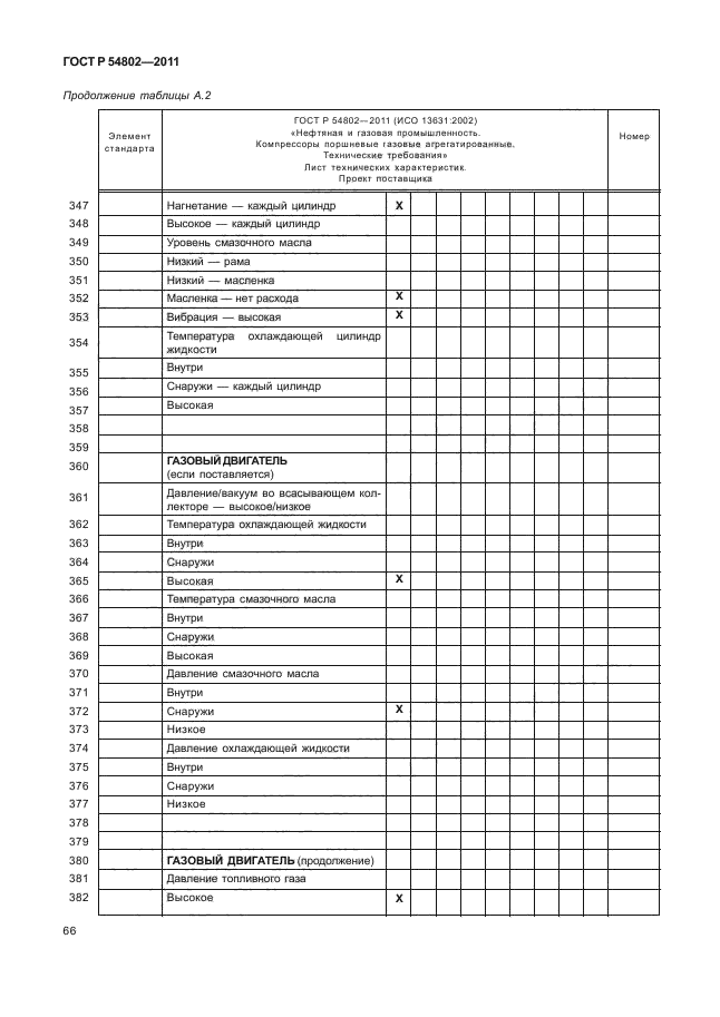 ГОСТ Р 54802-2011