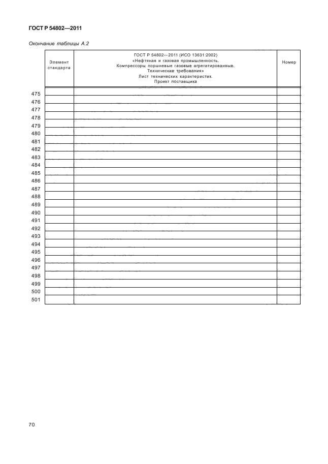 ГОСТ Р 54802-2011