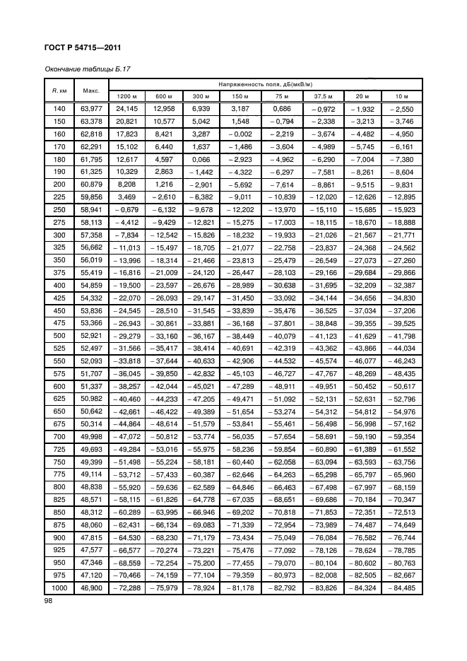 ГОСТ Р 54715-2011