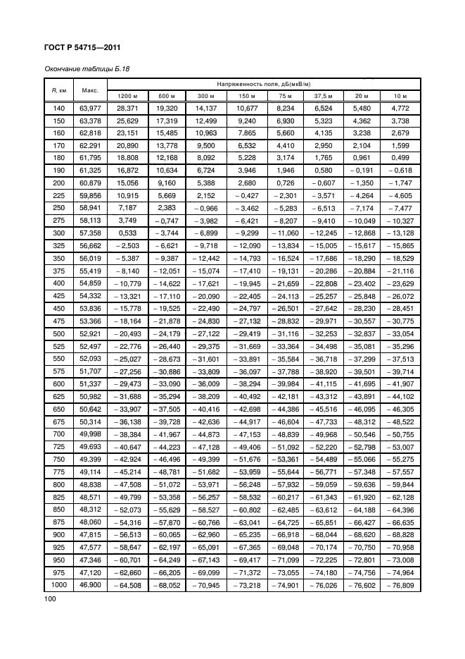 ГОСТ Р 54715-2011