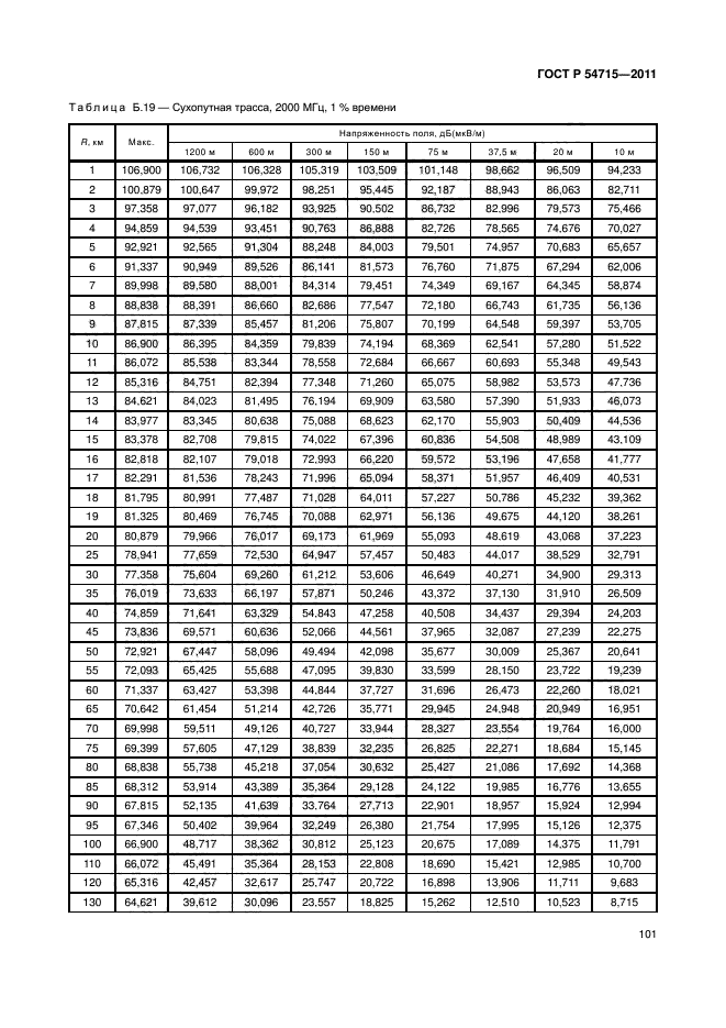 ГОСТ Р 54715-2011