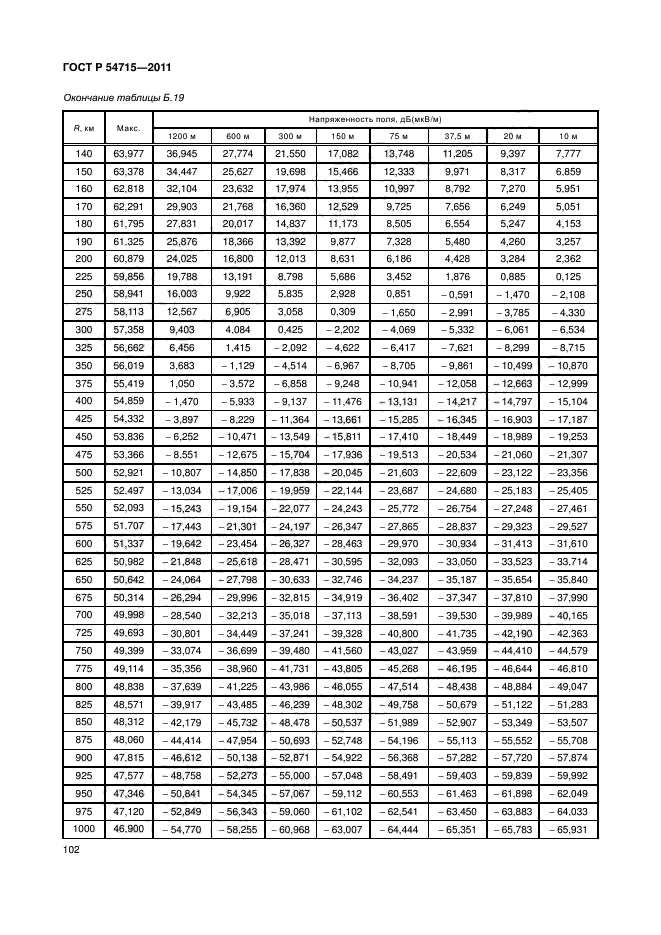 ГОСТ Р 54715-2011