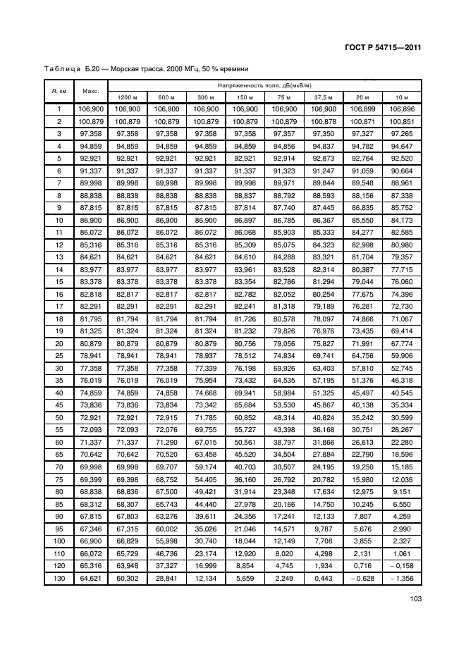 ГОСТ Р 54715-2011