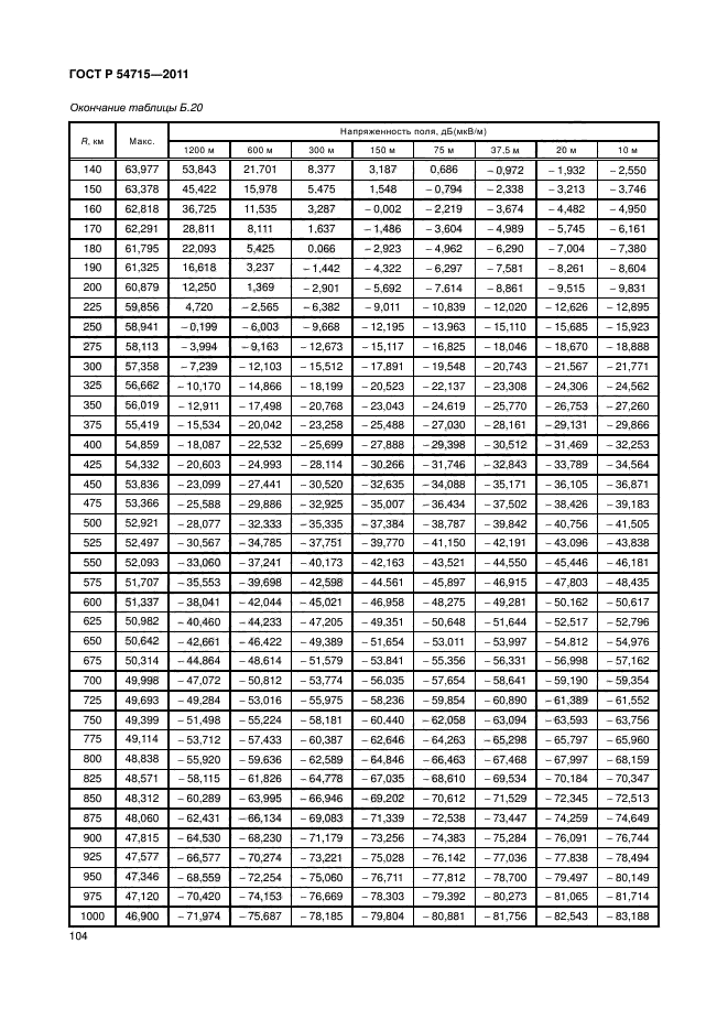 ГОСТ Р 54715-2011