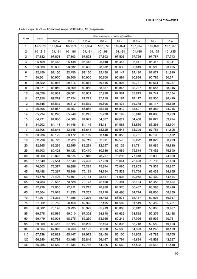 ГОСТ Р 54715-2011