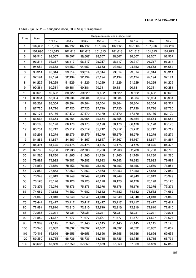 ГОСТ Р 54715-2011