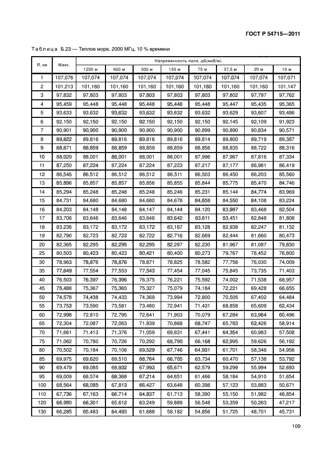 ГОСТ Р 54715-2011