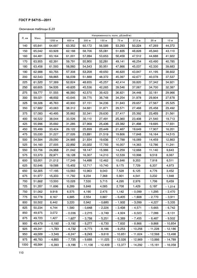 ГОСТ Р 54715-2011