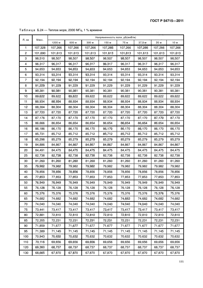 ГОСТ Р 54715-2011