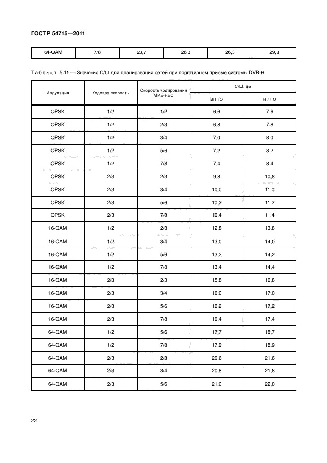 ГОСТ Р 54715-2011