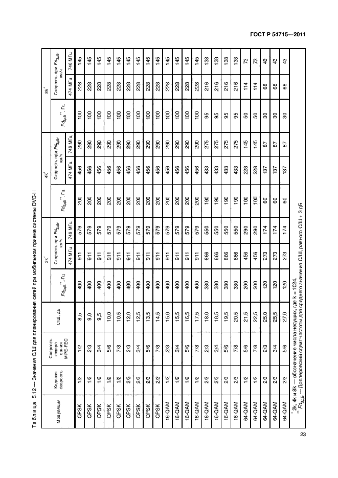 ГОСТ Р 54715-2011