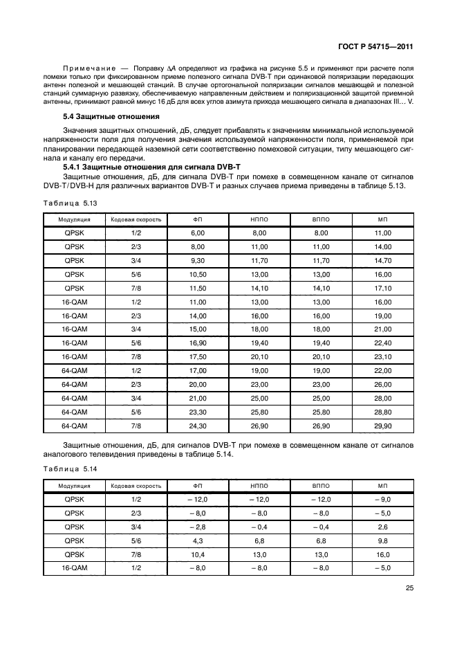 ГОСТ Р 54715-2011