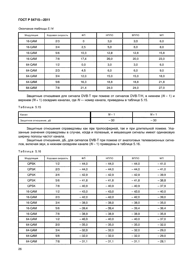 ГОСТ Р 54715-2011