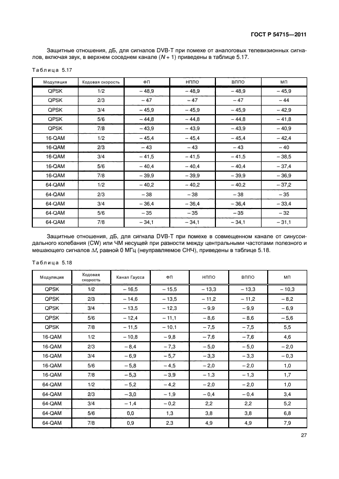 ГОСТ Р 54715-2011