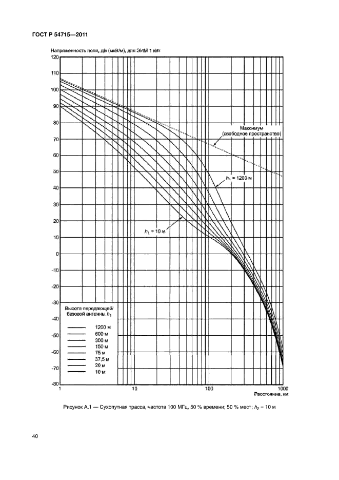 ГОСТ Р 54715-2011