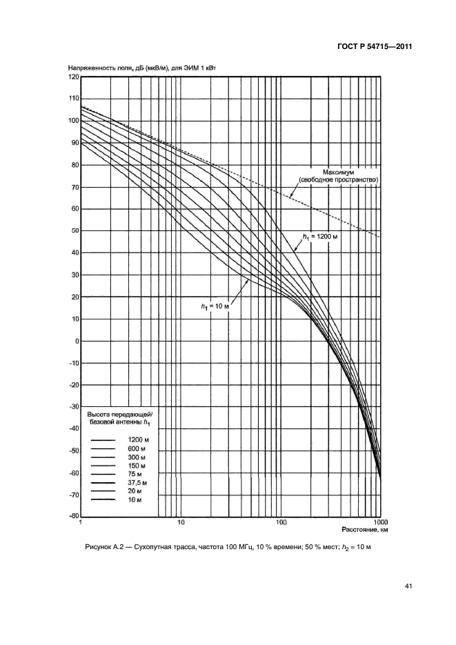 ГОСТ Р 54715-2011