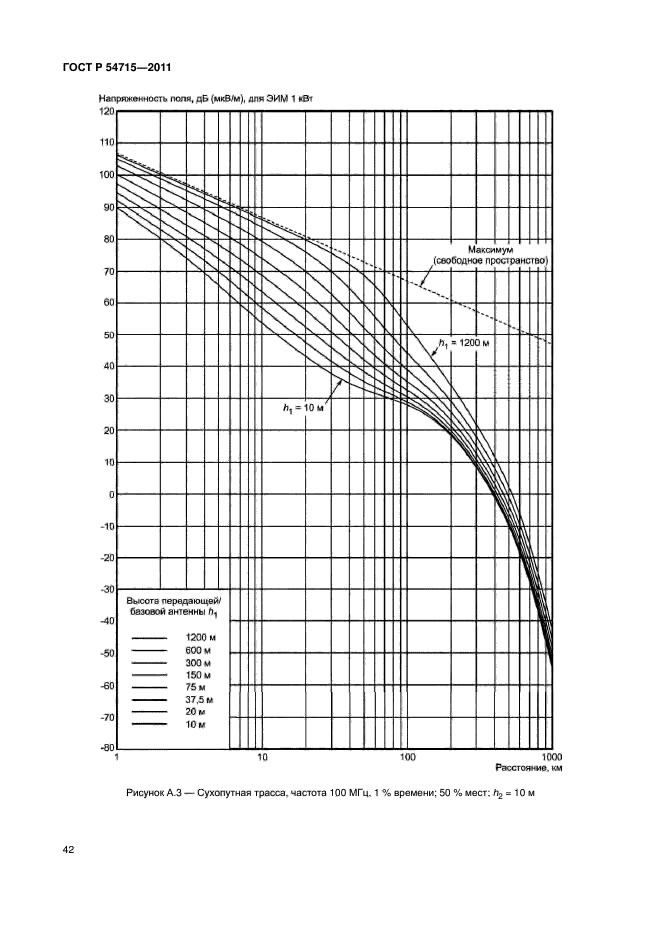 ГОСТ Р 54715-2011