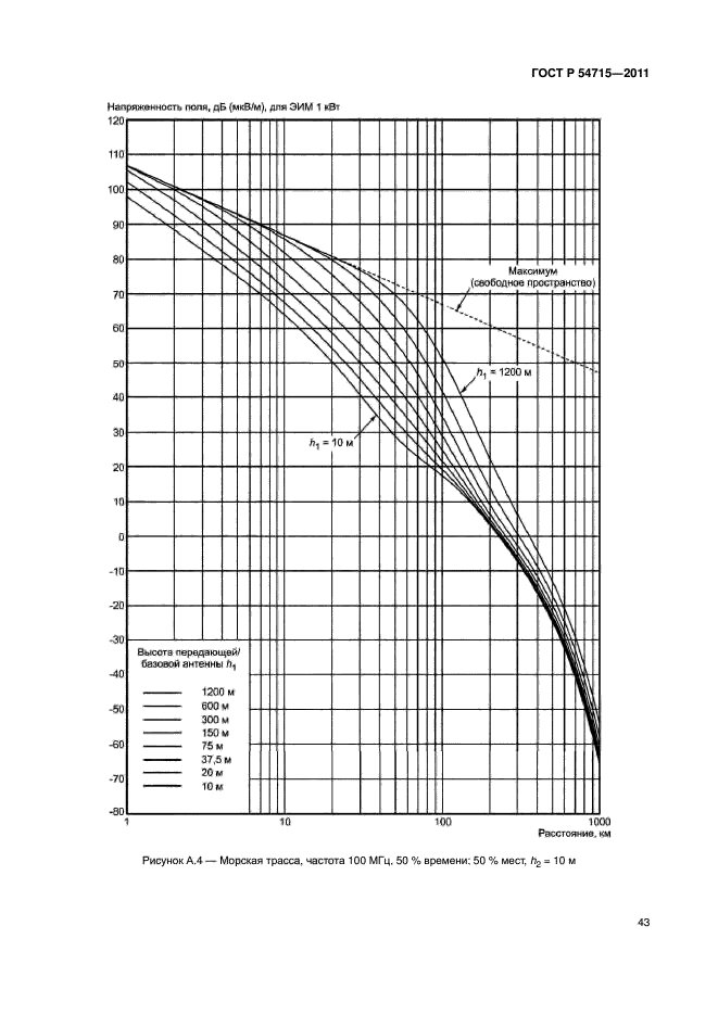 ГОСТ Р 54715-2011