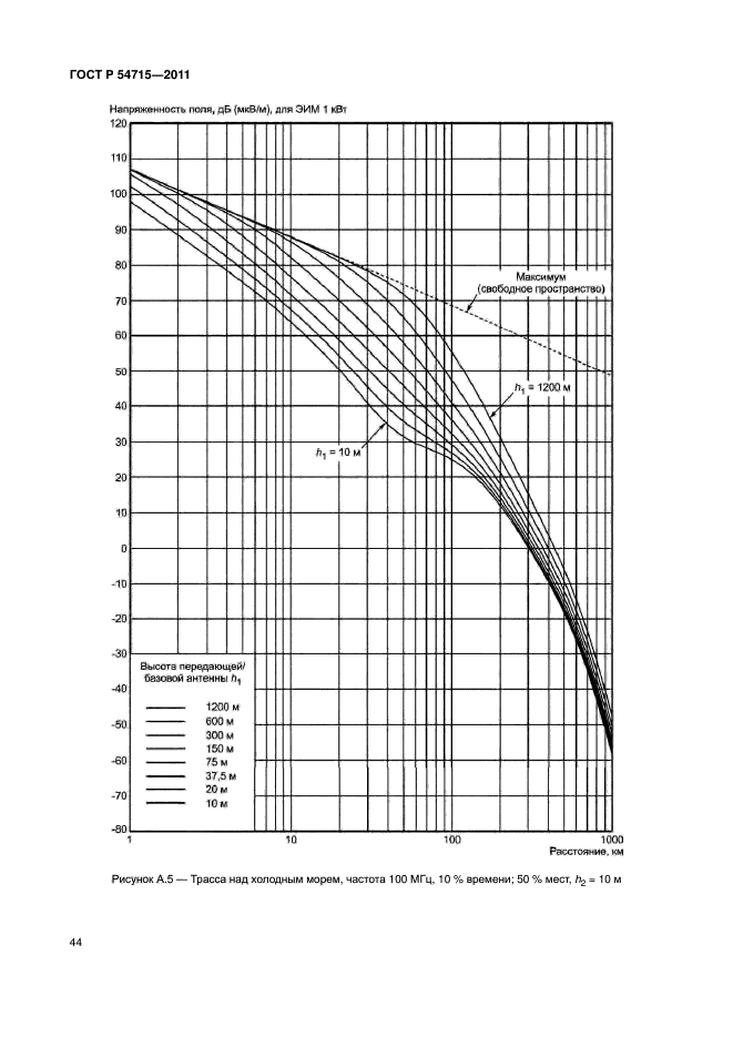 ГОСТ Р 54715-2011