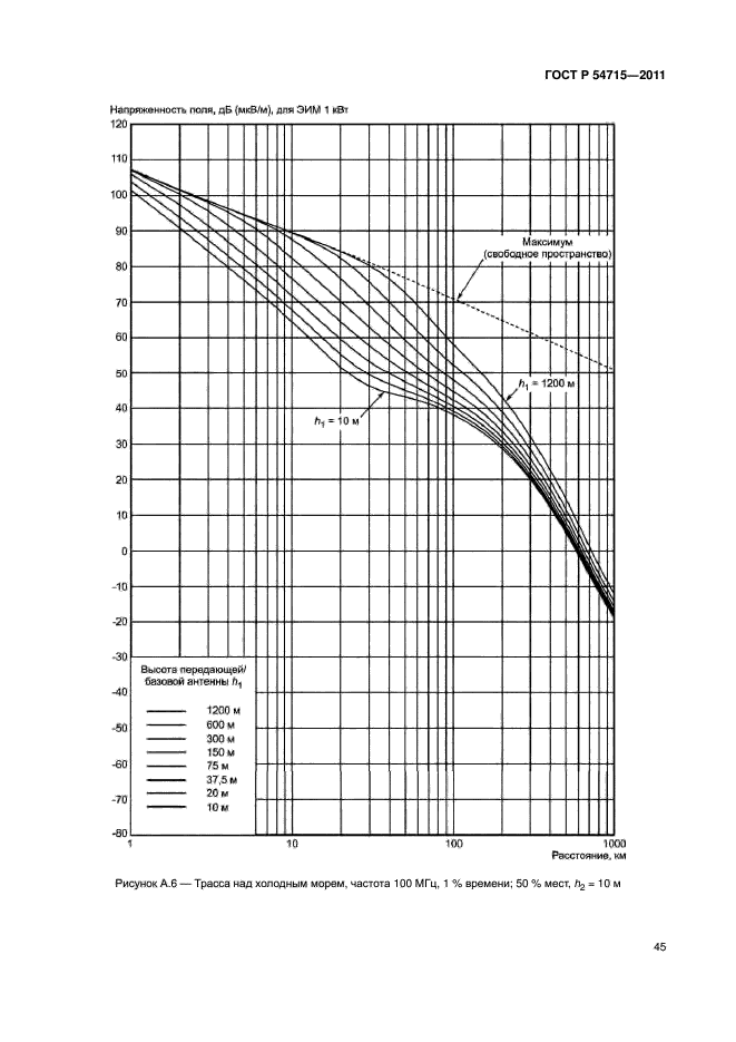 ГОСТ Р 54715-2011