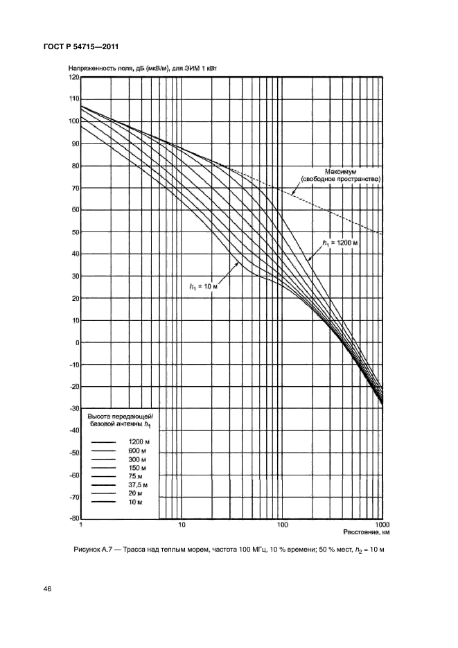 ГОСТ Р 54715-2011