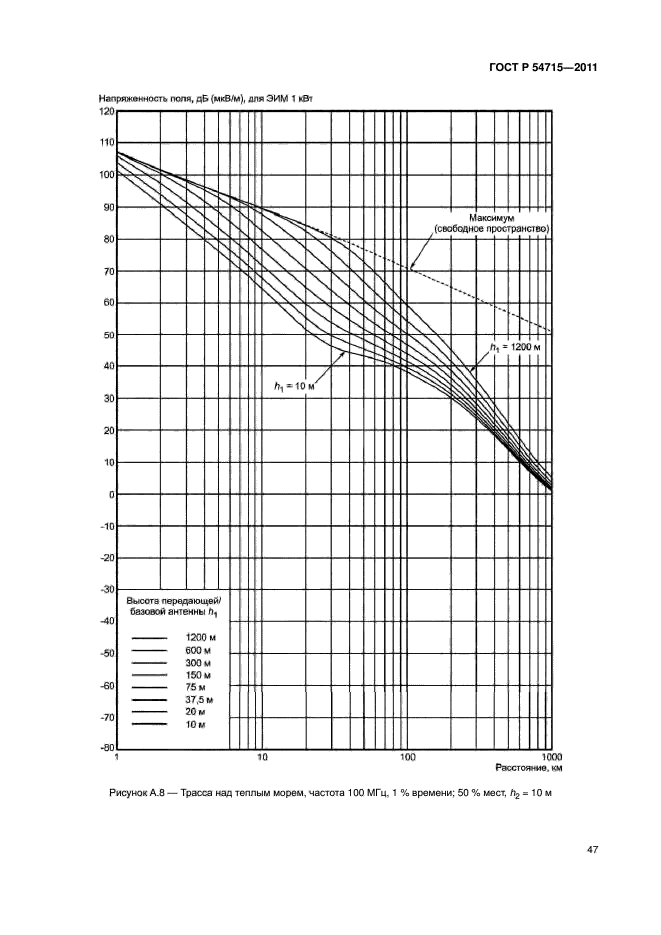 ГОСТ Р 54715-2011