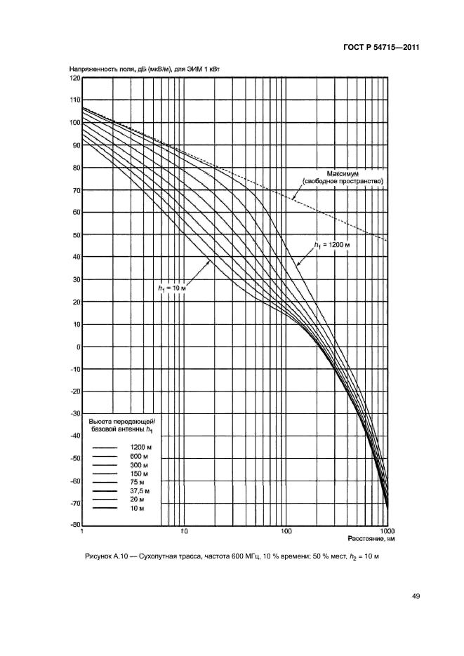 ГОСТ Р 54715-2011