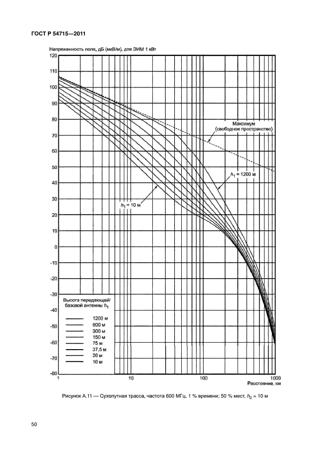 ГОСТ Р 54715-2011