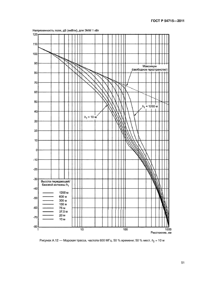 ГОСТ Р 54715-2011