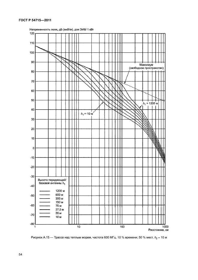 ГОСТ Р 54715-2011