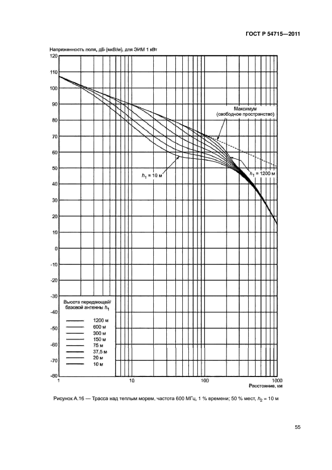 ГОСТ Р 54715-2011