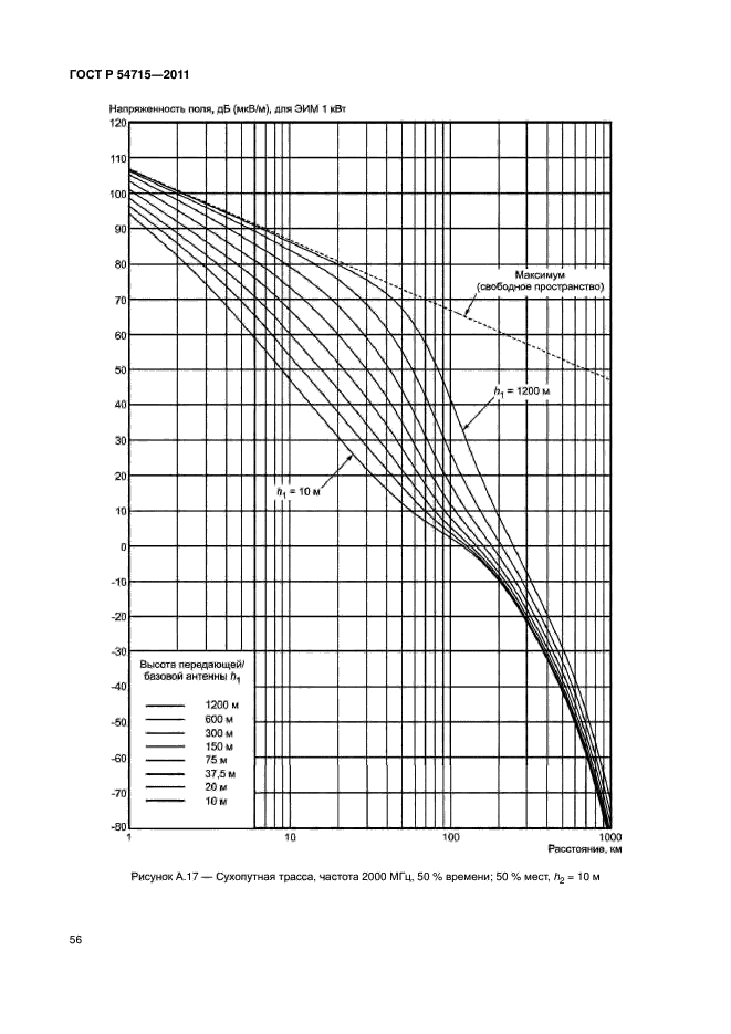 ГОСТ Р 54715-2011