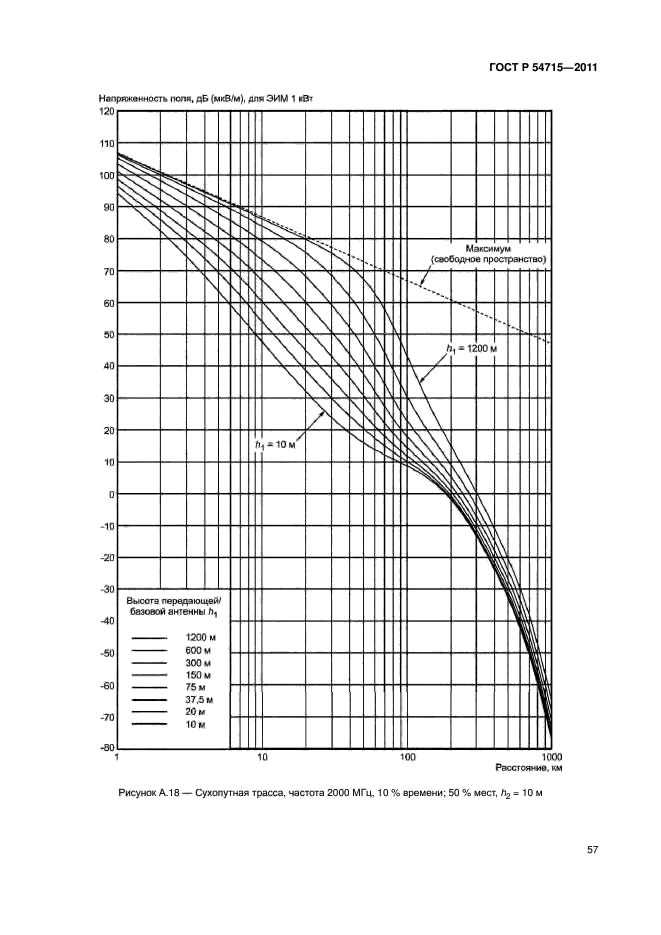 ГОСТ Р 54715-2011