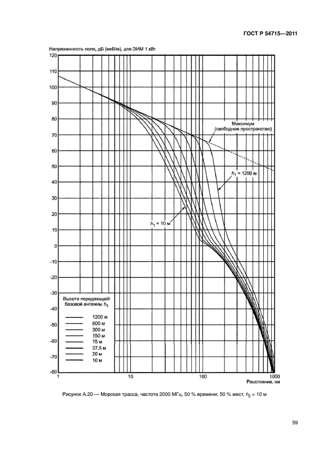 ГОСТ Р 54715-2011