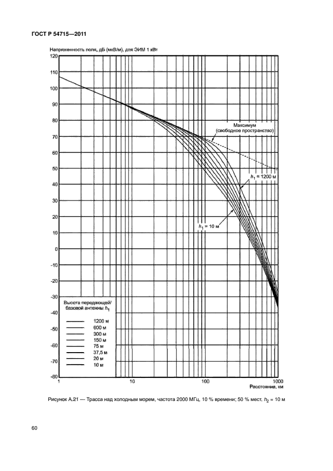 ГОСТ Р 54715-2011