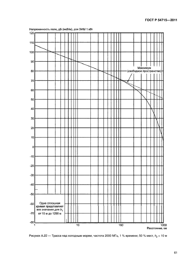 ГОСТ Р 54715-2011