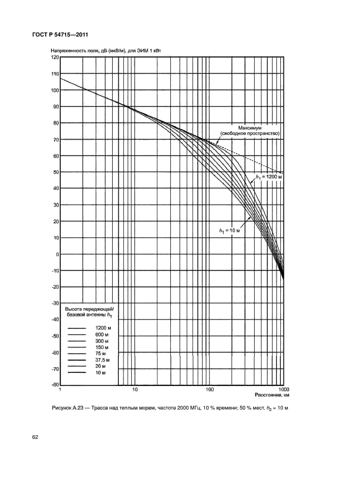 ГОСТ Р 54715-2011