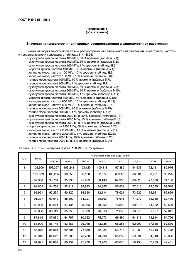 ГОСТ Р 54715-2011