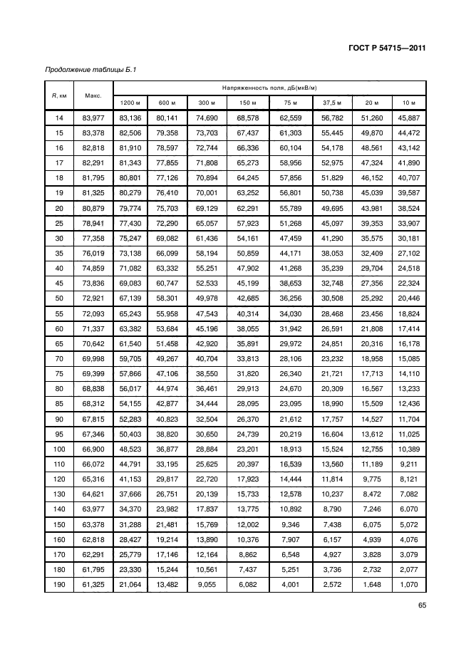 ГОСТ Р 54715-2011