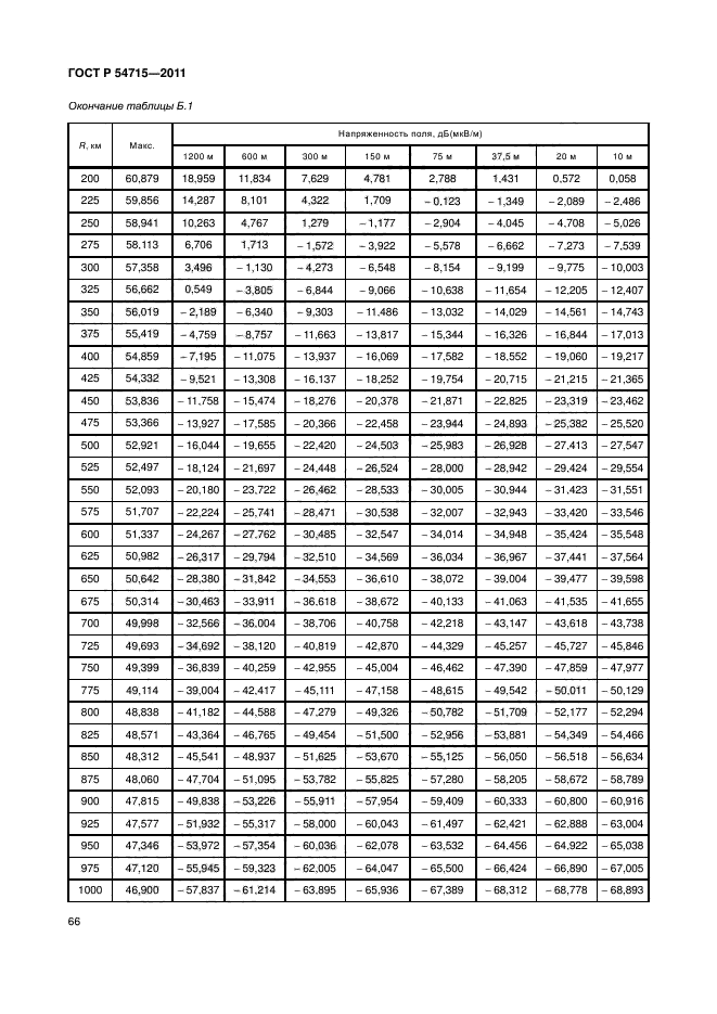 ГОСТ Р 54715-2011