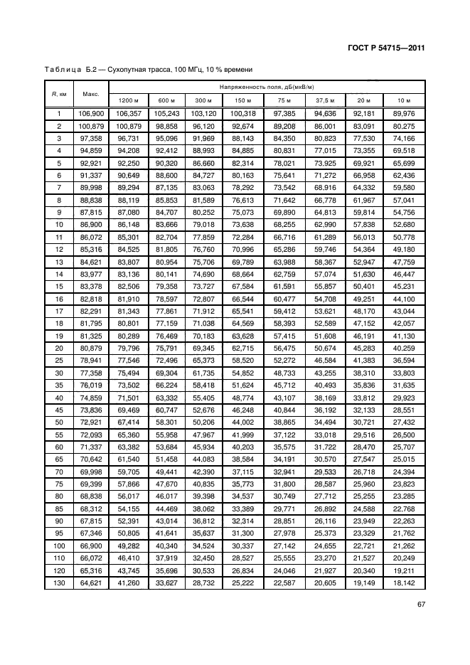 ГОСТ Р 54715-2011