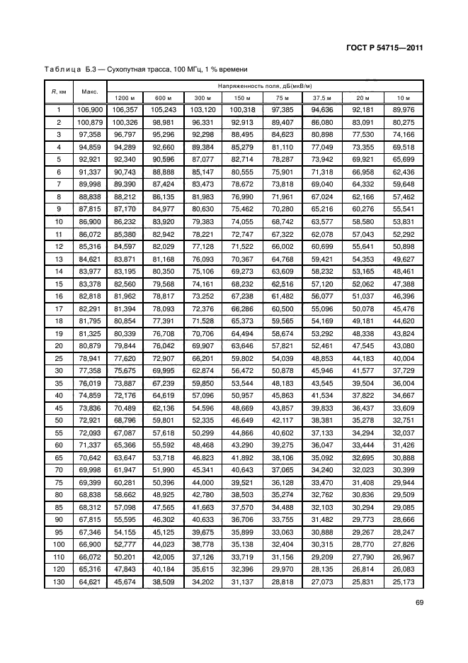 ГОСТ Р 54715-2011