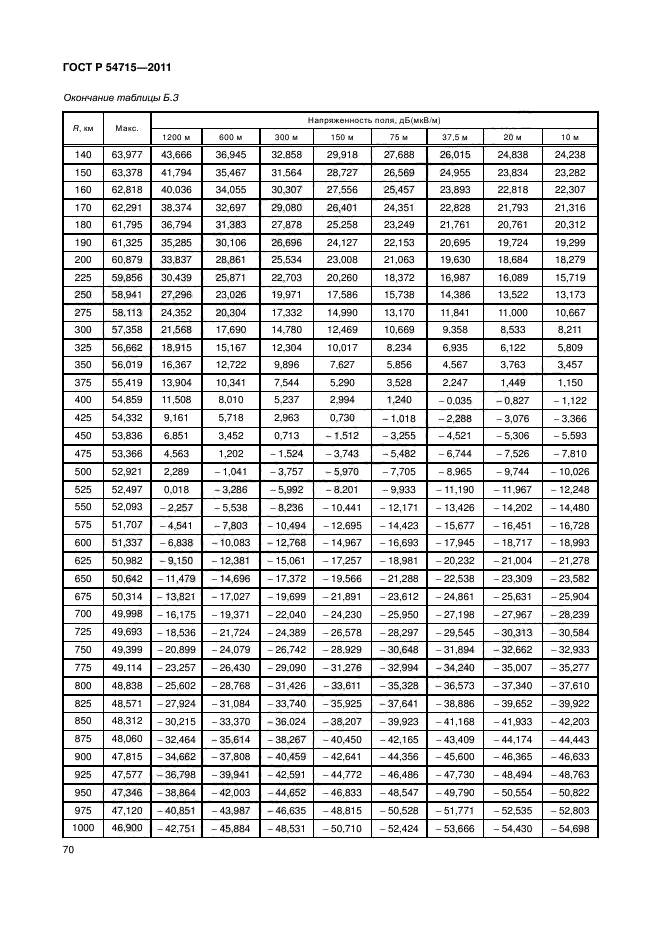 ГОСТ Р 54715-2011