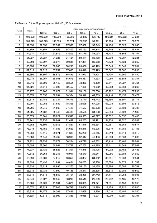 ГОСТ Р 54715-2011