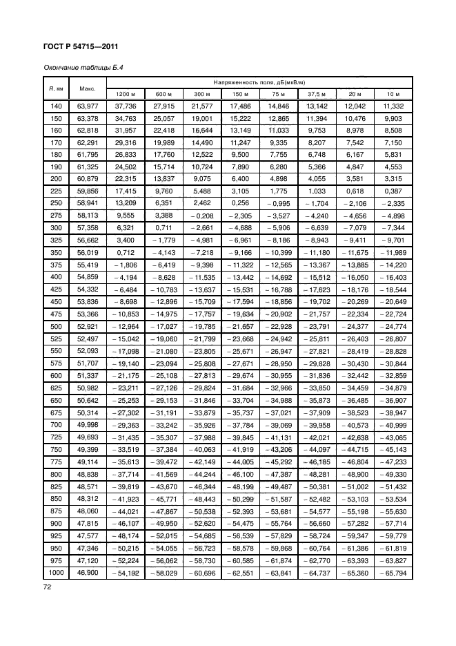 ГОСТ Р 54715-2011