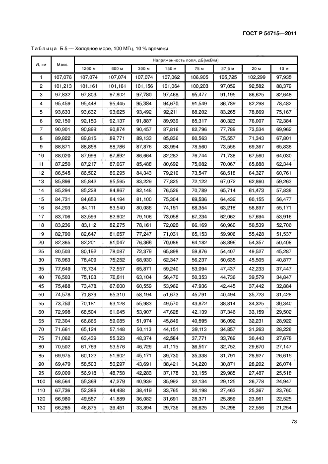 ГОСТ Р 54715-2011