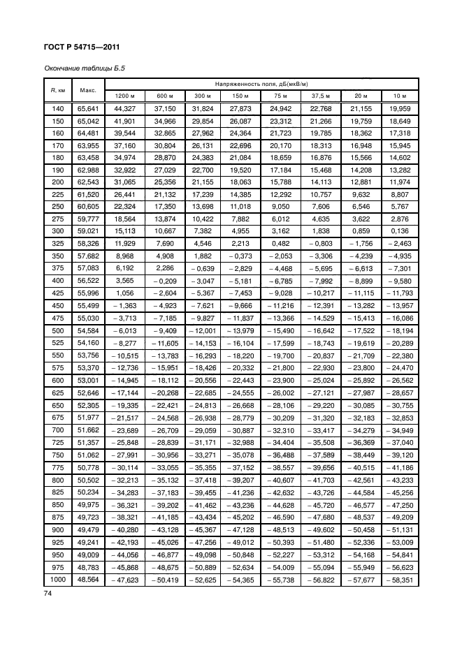 ГОСТ Р 54715-2011