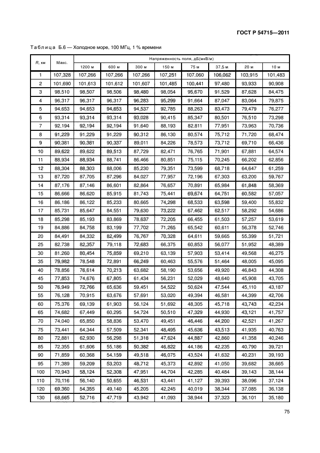 ГОСТ Р 54715-2011