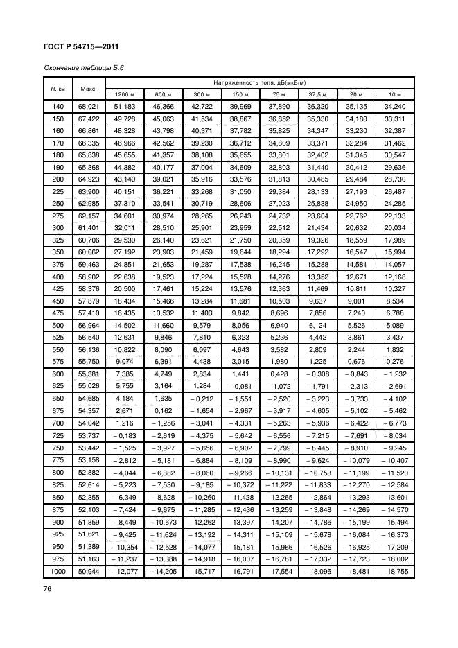 ГОСТ Р 54715-2011